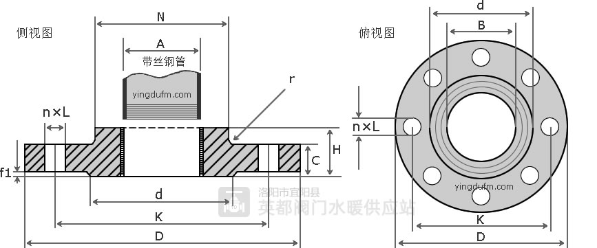 絲接法蘭（法蘭盤）型號尺寸圖