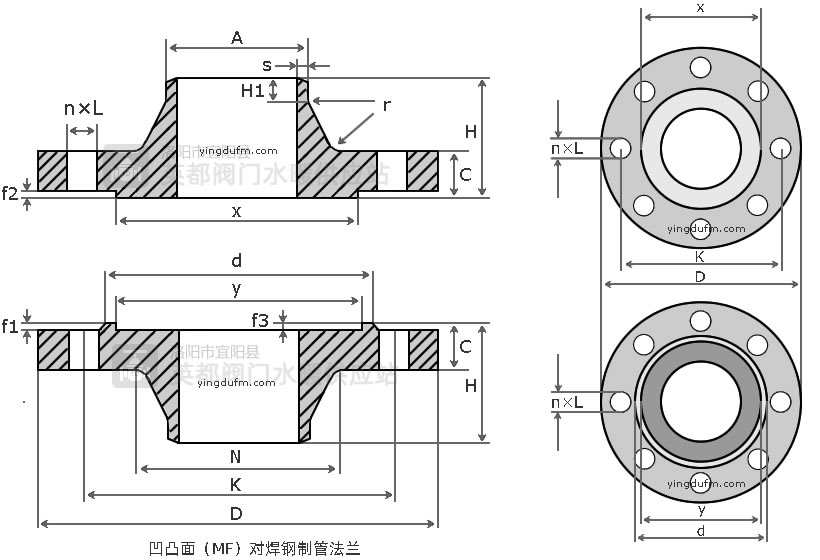 凹凸面（FF）對焊鋼制管法蘭結(jié)構尺寸