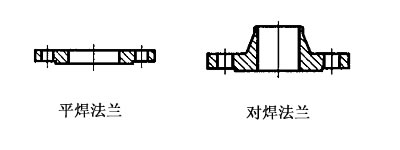 平焊法蘭與對焊法蘭的區(qū)別