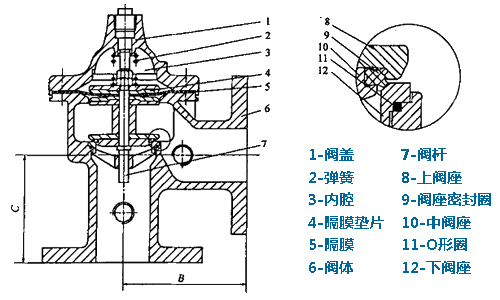 單腔角式水力控制閥結(jié)構(gòu)