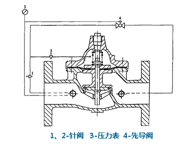 持壓/泄壓閥