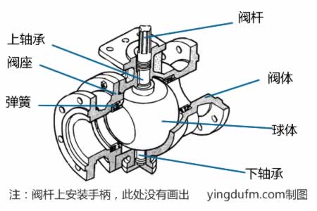 球閥結(jié)構(gòu)圖